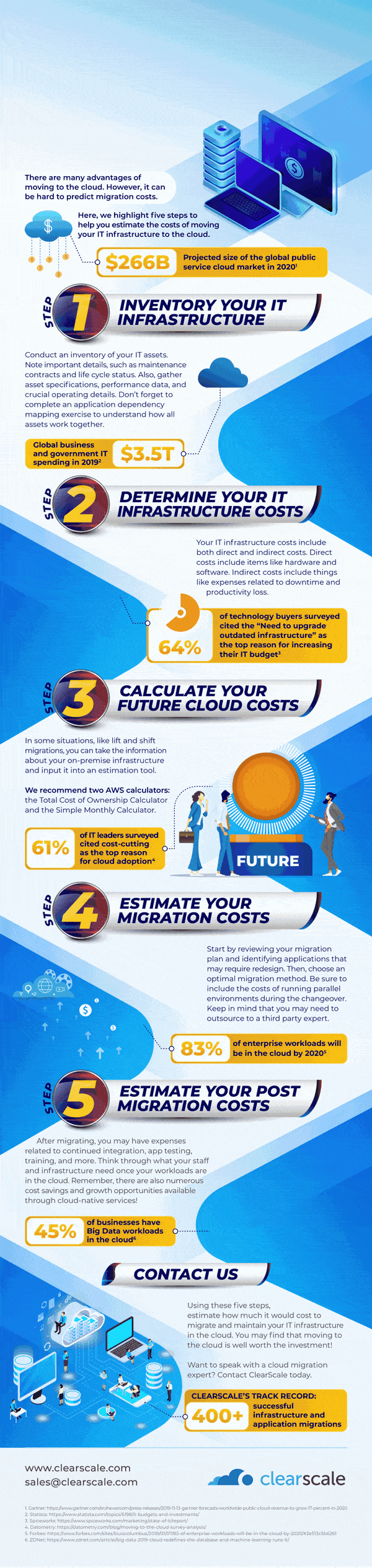 5 Steps to Estimate Your Cloud Migration Costs